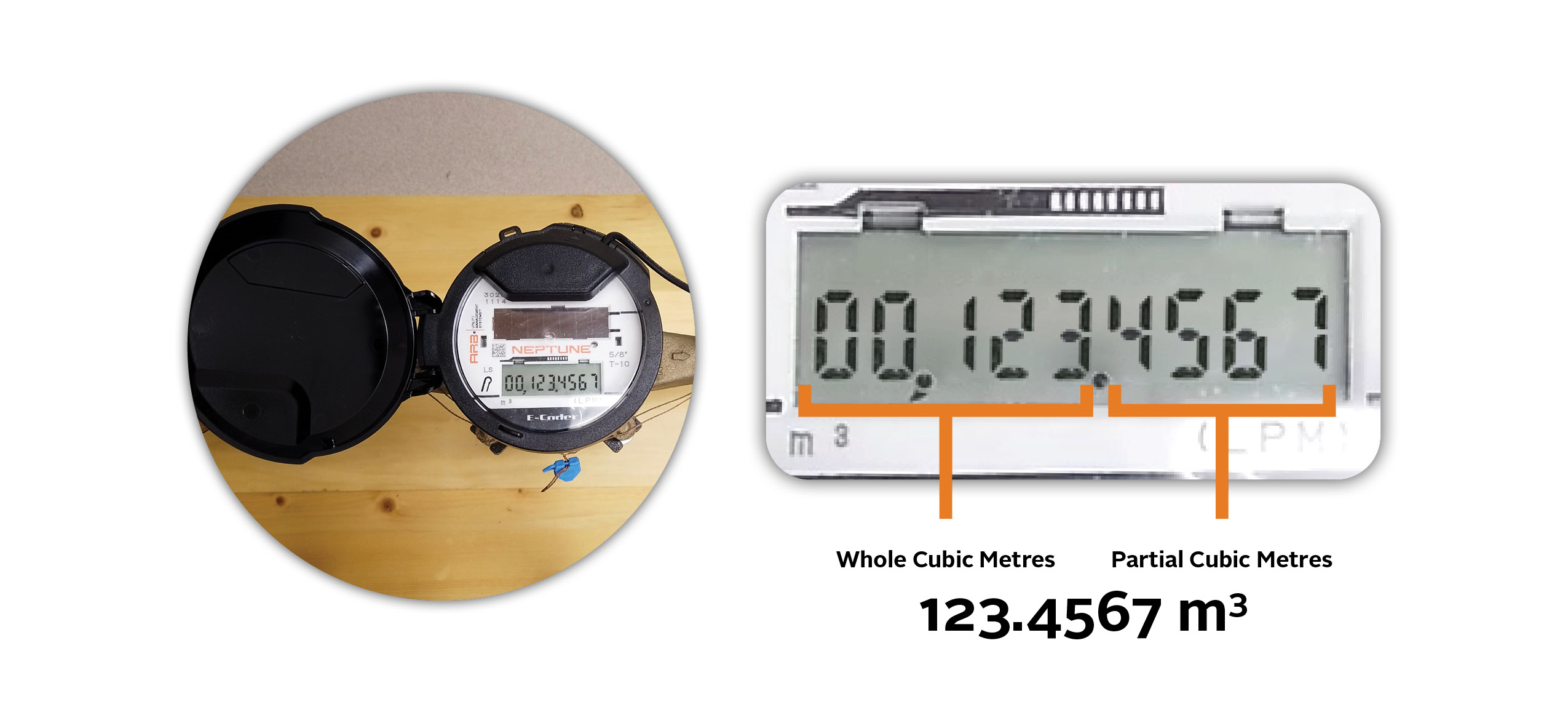 How a Water Meter Works Halifax Water